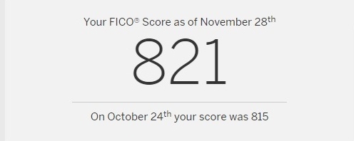FICO-score
